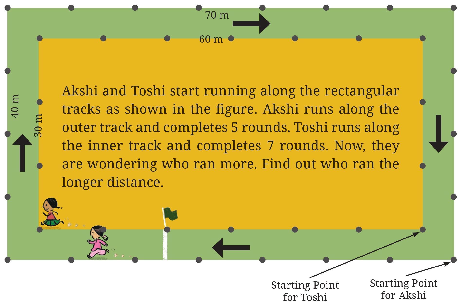 Page 133 Chapter 6 Class 6th NCERT (Ganita Prakash)
